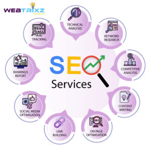 Seo Strategies